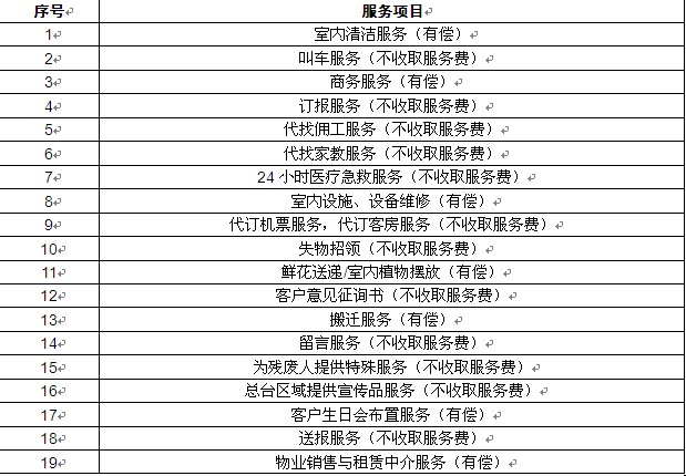 中国商业综合体行业供运营服务与运营成本分析